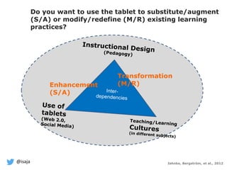 @isaja
Enhancement
(S/A)
Transformation
(M/R)
Jahnke, Bergström, et al., 2012
Do you want to use the tablet to substitute/augment
(S/A) or modify/redefine (M/R) existing learning
practices?
 