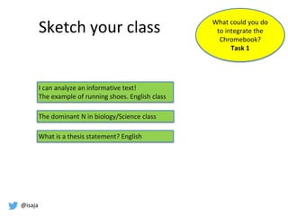 @isaja
Sketch your class What could you do
to integrate the
Chromebook?
Task 1
I can analyze an informative text!
The example of running shoes. English class
The dominant N in biology/Science class
What is a thesis statement? English
 