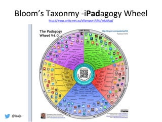 @isaja
Bloom’s Taxonmy -iPadagogy Wheel
http://www.unity.net.au/allansportfolio/edublog/
 