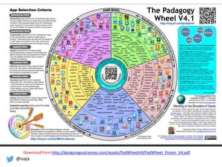 @isaja
Download from http://designingoutcomes.com/assets/PadWheelV4/PadWheel_Poster_V4.pdf
 