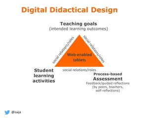 @isaja
Teaching goals
(intended learning outcomes)
Student
learning
activities
Process-based
Assessment
Feedback/guided reflections
(by peers, teachers,
self-reflections)
social relations/roles
Web-enabled
tablets
Digital Didactical Design
 