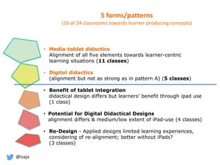 @isaja
5 forms/patterns
(16 of 24 classrooms towards learner-producing concepts)
• Media-tablet didactics
Alignment of all five elements towards learner-centric
learning situations (11 classes)
• Digital didactics
(alignment but not as strong as in pattern A) (5 classes)
• Benefit of tablet integration
didactical design differs but learners’ benefit through ipad use
(1 class)
• Potential for Digital Didactical Designs
alignment differs & medium/low extent of iPad-use (4 classes)
• Re-Design - Applied designs limited learning experiences,
considering of re-alignment; better without iPads?
(3 classes)
 