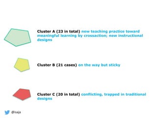 @isaja
Cluster A (23 in total) new teaching practice toward
meaningful learning by crossaction; new instructional
designs
Cluster B (21 cases) on the way but sticky
Cluster C (20 in total) conflicting, trapped in traditional
designs
 