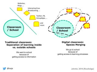 @isaja
Classroom
/ School
Classroom
/ School
Digital classroom:
Spaces Merging
We go to school
because of
getting access to learning processes
Twitter, FB,
GroupApps, …
Interactive/Live
Broadcasting, …
Websites,
Blogs, …
and
more
Traditional classroom:
Separation of learning inside
vs. outside schools
We went to school
because of
getting access to information
Jahnke, 2016 (Routledge)
 