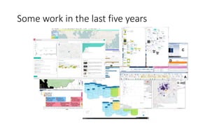 Some work in the last five years
 