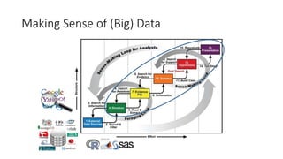 Making Sense of (Big) Data
 