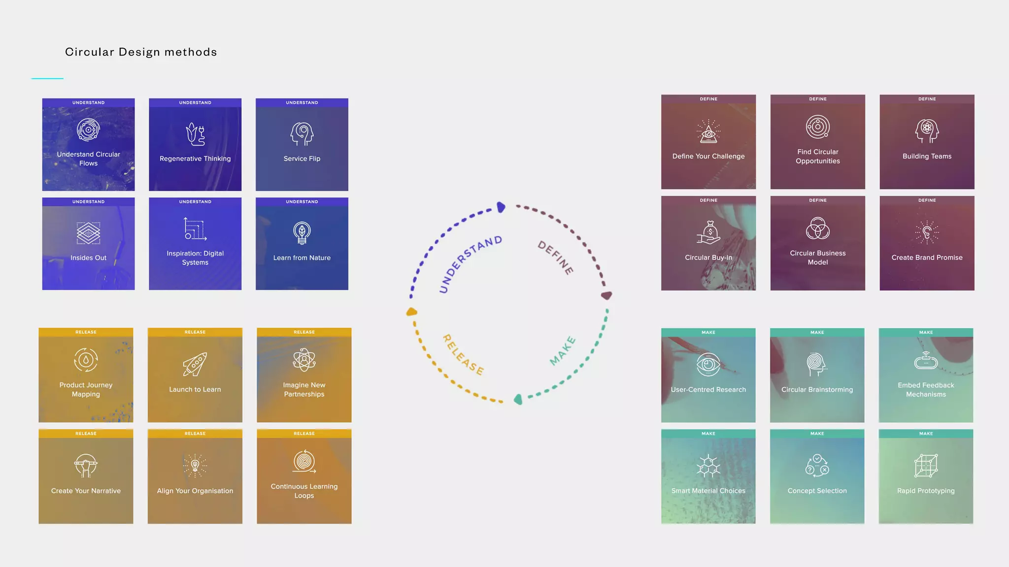 E P I C O R C H A P T E R
Subtopic or exampleCircular Design methods
 