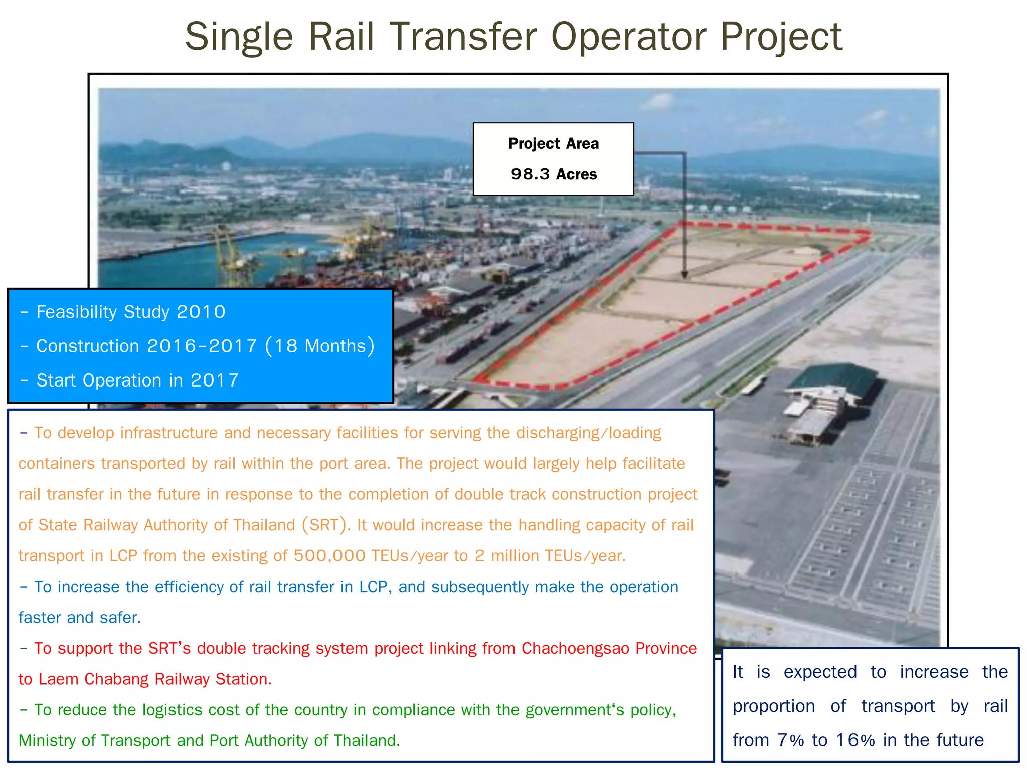 Laem Chabang Port Development Project | PDF