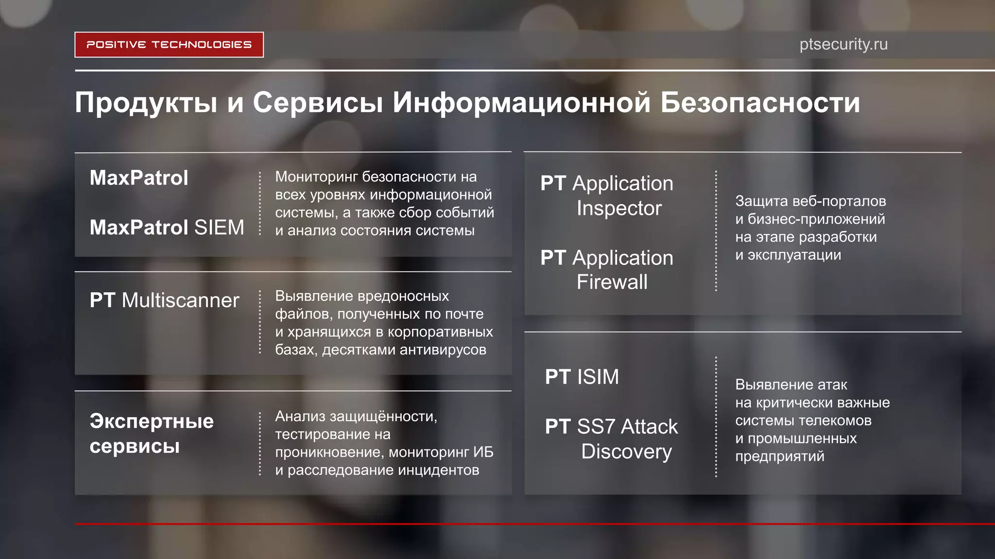 ptsecurity.ru
Продукты и Сервисы Информационной Безопасности
Экспертные
сервисы
Анализ защищённости,
тестирование на
проникновение, мониторинг ИБ
и расследование инцидентов
Выявление атак
на критически важные
системы телекомов
и промышленных
предприятий
Выявление вредоносных
файлов, полученных по почте
и хранящихся в корпоративных
базах, десятками антивирусов
PT Multiscanner
PT ISIM
PT SS7 Attack
Discovery
MaxPatrol
MaxPatrol SIEM
Мониторинг безопасности на
всех уровнях информационной
системы, а также сбор событий
и анализ состояния системы
Защита веб-порталов
и бизнес-приложений
на этапе разработки
и эксплуатации
PT Application
Inspector
PT Application
Firewall
 