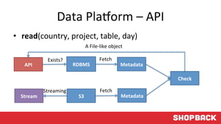 Data Project Strategy - A Case Study on Data Platform | PDF