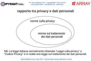 Avv. Simone Aliprandi, Ph.D. – Copyright-Italia.it / Array Law Firm
www.copyright-italia.it – www.aliprandi.org – www.array.eu
Istituto Deledda (Lecce), marzo 2017 – Sicurezza dati e privacy (definizioni e norme)
rapporto tra privacy e dati personali
norme sulla privacy
norme sul trattamento
dei dati personali
NB: La legge italiana normalmente chiamata “Legge sulla privacy” o
“Codice Privacy” è in realtà una legge sul trattamento dei dati personali.
 
