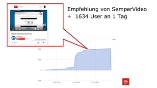 Empfehlung von SemperVideo
+ 1634 User an 1 Tag
 