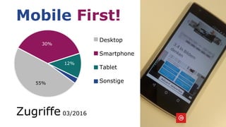 Desktop
Smartphone
Tablet
Sonstige
Zugriffe 03/2016
55%
30%
12%
Mobile First!
 