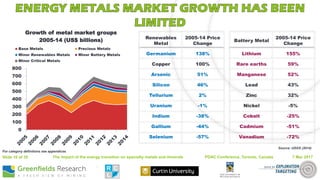 Energy transition specialty metals and minerals - Sykes et al - Feb 2017 - Centre for Exploration Targeting / the University of Western Australia