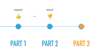 PART 1 PART 2 PART 3
MUST
👎
SMART
👍 —
 