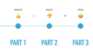 PART 1 PART 2 PART 3
MUST
👎
SMART
👍 — =
FREE
🤣
 