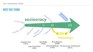 SELF-MANAGING TEAMS
NEXT BIG THING
 