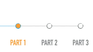 PART 1 PART 2 PART 3
 