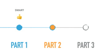 PART 1 PART 2 PART 3
SMART
👍
 