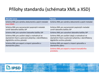 Přílohy standardu (schémata XML a XSD)
Aktuální verze Novela
Schéma XML pro výměnu dokumentů a jejich metadat
mezi ERMS
Sc...