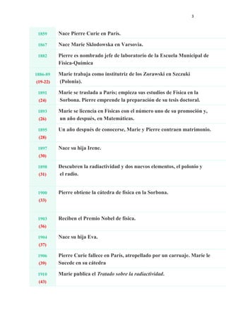 3
1859 Nace Pierre Curie en París.
1867 Nace Marie Sklodowska en Varsovia.
1882 Pierre es nombrado jefe de laboratorio de ...