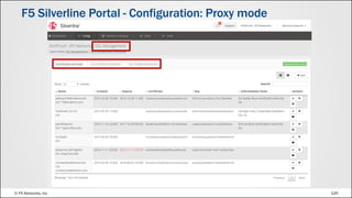 © F5 Networks, Inc 125
F5 Silverline Portal - Configuration: Proxy mode
 