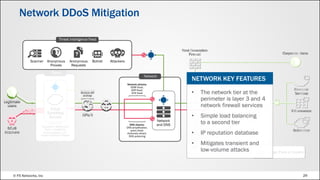 © F5 Networks, Inc 29
Network DDoS Mitigation
Scanner Anonymous
Proxies
Anonymous
Requests
Botnet Attackers
Threat Intelligence Feed
Cloud Network Application
Legitimate
Users
DDoS
Attackers
Cloud
Scrubbing
Service
Volumetric attacks and
floods, operations
center experts, L3-7
known signature attacks
ISPa/b
Multiple ISP
strategy
Network attacks:
ICMP flood,
UDP flood,
SYN flood
DNS attacks:
DNS amplification,
query flood,
dictionary attack,
DNS poisoning
IPS
Network
and DNS
Application
HTTP attacks:
Slowloris,
slow POST,
recursive POST/GET
Next-Generation
Firewall Corporate Users
SSL attacks:
SSL renegotiation,
SSL flood
Financial
Services
E-Commerce
Subscriber
Strategic Point of Control
• The network tier at the
perimeter is layer 3 and 4
network firewall services
• Simple load balancing
to a second tier
• IP reputation database
• Mitigates transient and
low-volume attacks
NETWORK KEY FEATURES
 
