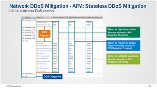 © F5 Networks, Inc 36
DOS Categories
DOS
Vectors
When to report an attack
Absolute Number in PPS
Detection Threshold
When to report an attack
Relative Percent Increase in
PPS Detection Threshold
When to mitigate an attack
Absolute Number in PPS
Mitigation Threshold
Network DDoS Mitigation - AFM: Stateless DDoS Mitigation
L2-L4 stateless DoS vectors
 