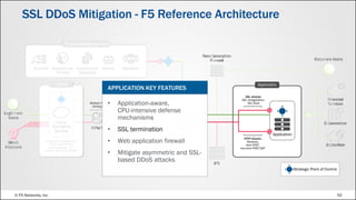 F5 DDoS Protection | PDF