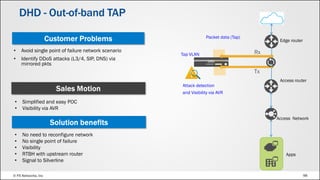 © F5 Networks, Inc 98
Attack detection
and Visibility via AVR
DHD
Access Network
Tap VLAN
Packet data (Tap)
• Avoid single point of failure network scenario
• Identify DDoS attacks (L3/4, SIP, DNS) via
mirrored pkts
• No need to reconfigure network
• No single point of failure
• Visibility
• RTBH with upstream router
• Signal to Silverline
• Simplified and easy POC
• Visibility via AVR
Apps
Edge router
Access router
Rx
Tx
DHD - Out-of-band TAP
 