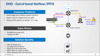 © F5 Networks, Inc 99
Attack detection
And inspection
Clean traffic
DDoS Platform
Edge Network
Access Network
Tap VLAN
DDoS Platform
Attack traffic
SCRUB VLAN
• Avoid single point of failure network scenario
• Doesn’t want to inspect/scrub all traffic
• Identify DDoS attacks via Netflow, IPFIX data
• ease of deployment
• No single point of failure
• Significant cost efficiencies
• Steer traffic to a local scrubber
• Share attacked_IP(s) with Silverline
• Simplified and easy POC
• Visibility via AVR
DHD - Out-of-band Netflow/IPFIX
 