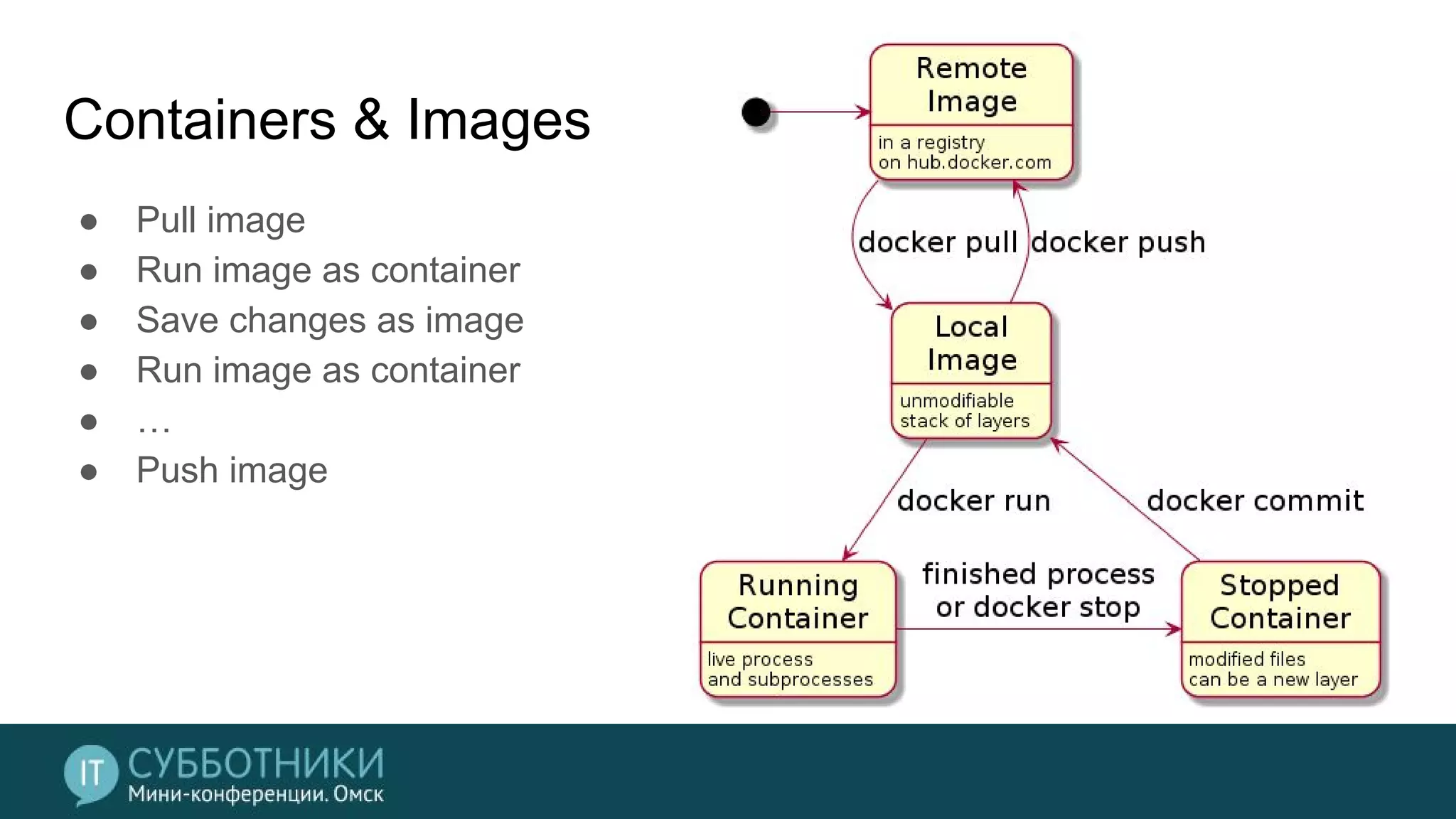 Containers & Images
● Pull image
● Run image as container
● Save changes as image
● Run image as container
● …
● Push image
 