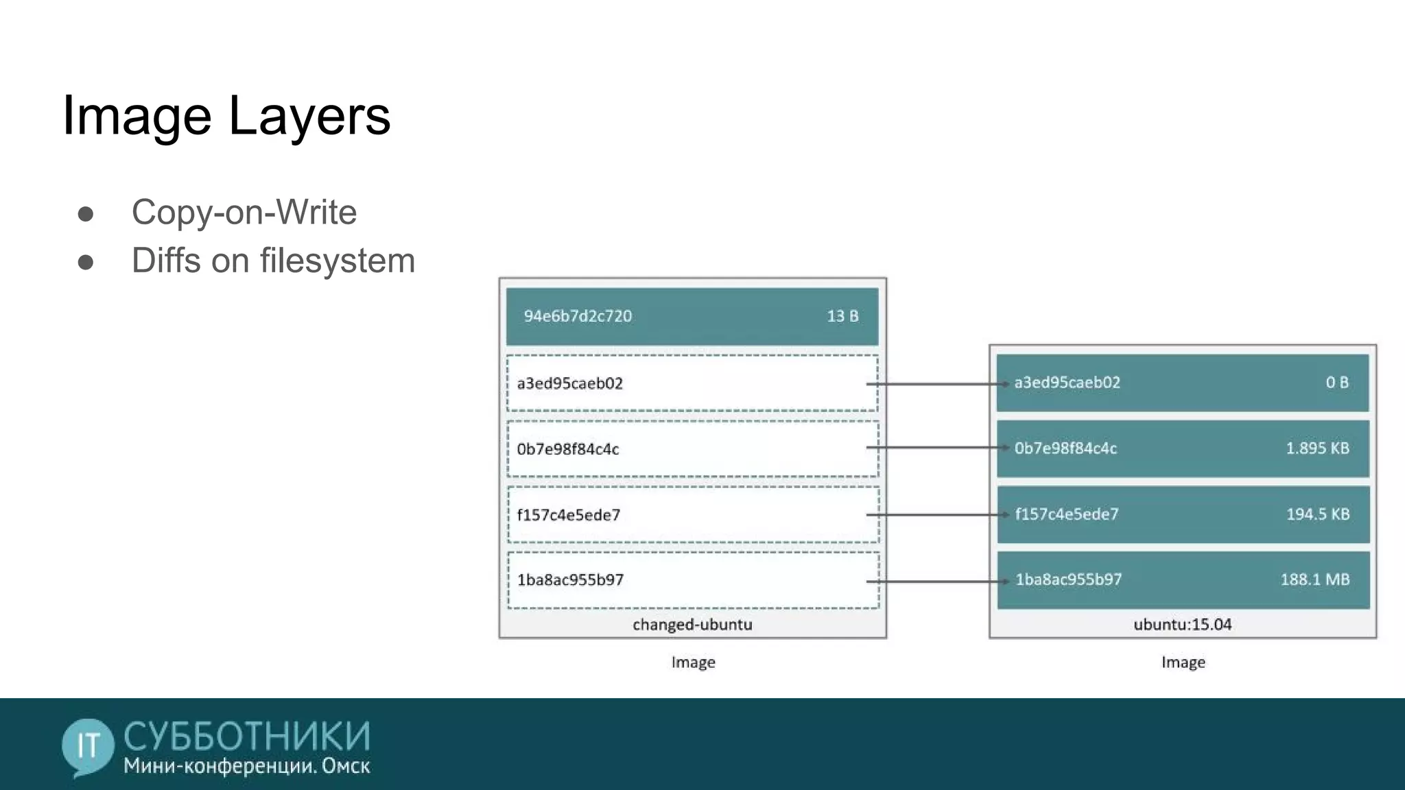 Image Layers
● Copy-on-Write
● Diffs on filesystem
 