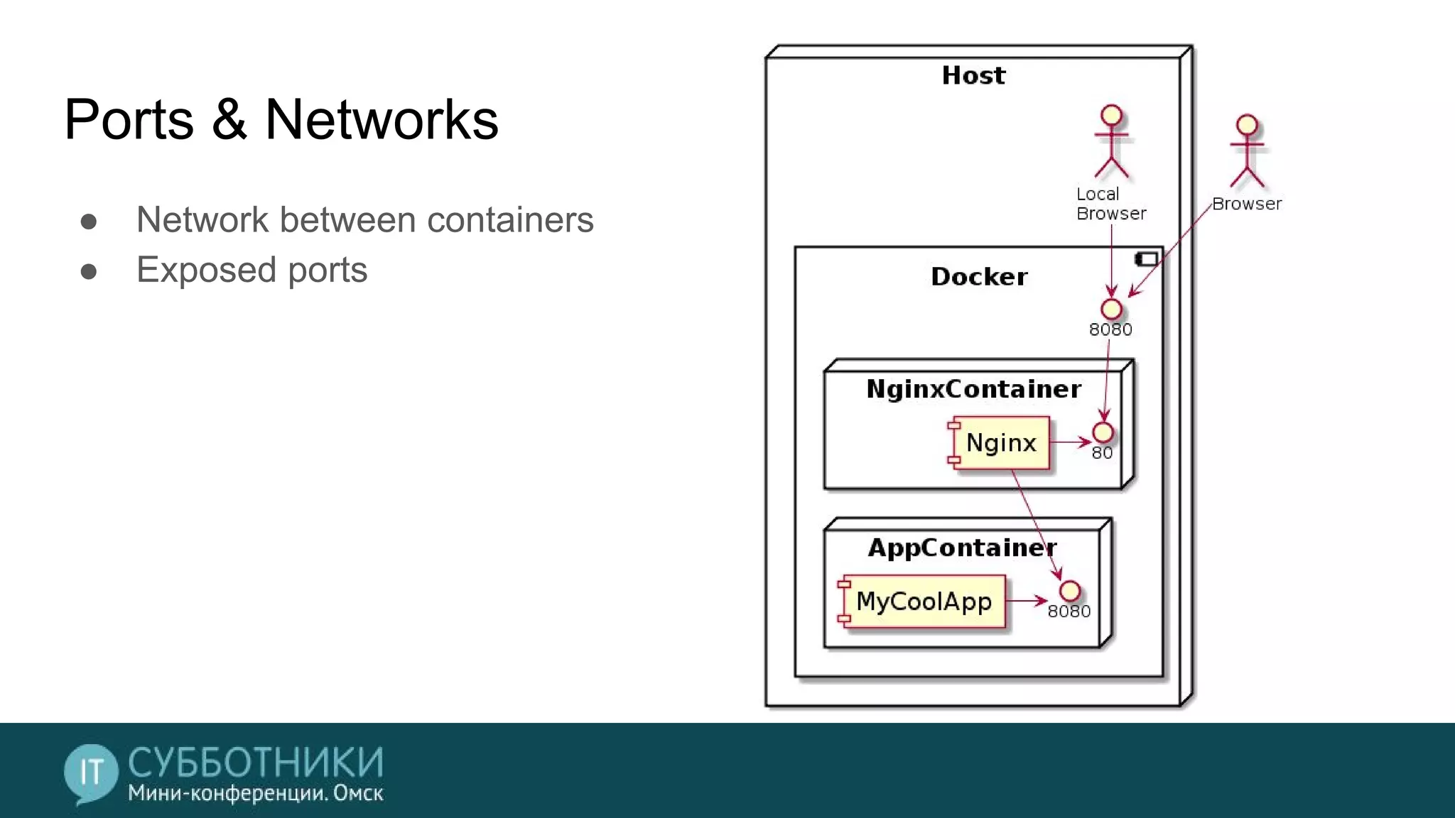 Ports & Networks
● Network between containers
● Exposed ports
 