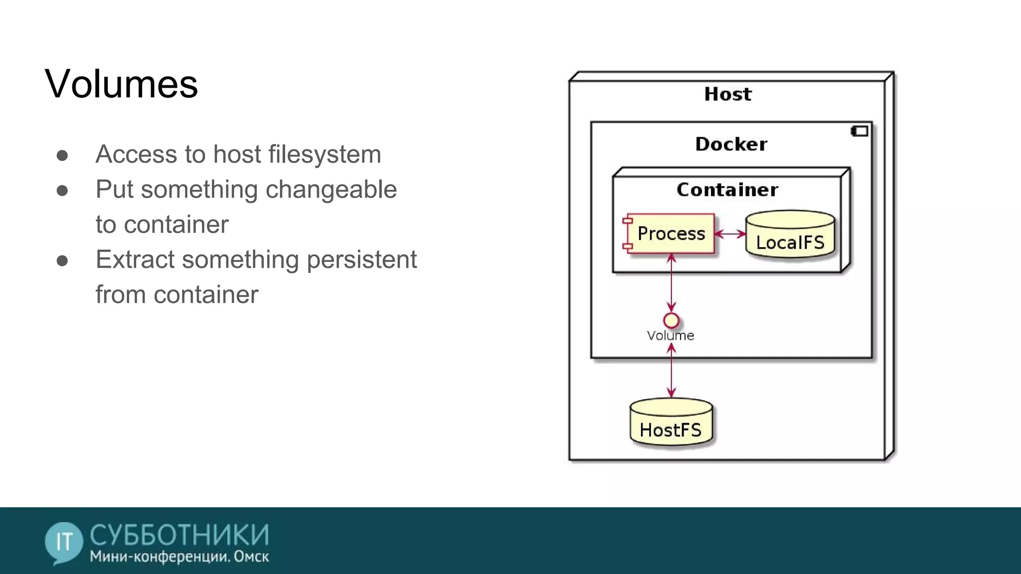 Volumes
● Access to host filesystem
● Put something changeable
to container
● Extract something persistent
from container
 