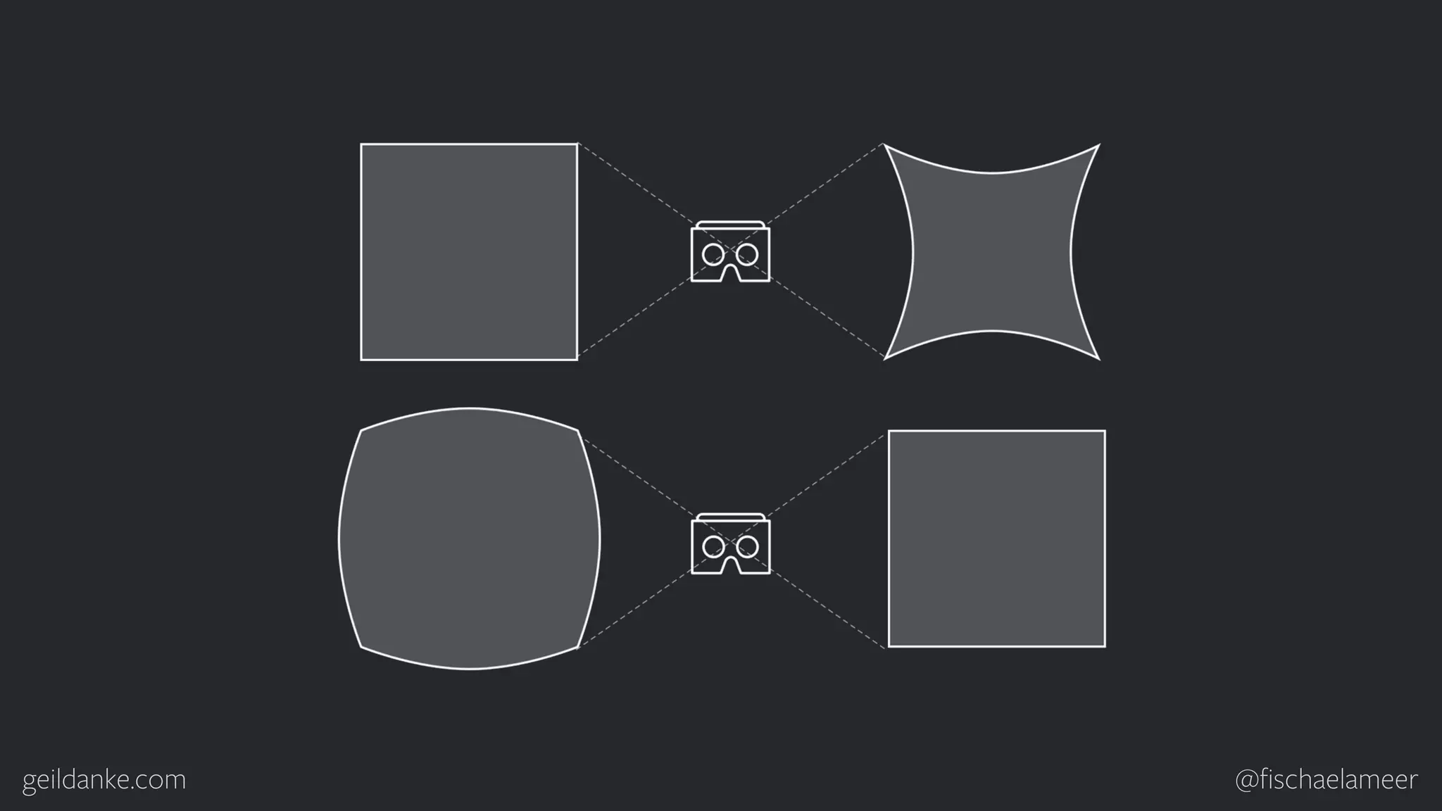 geildanke.com @ﬁschaelameer 