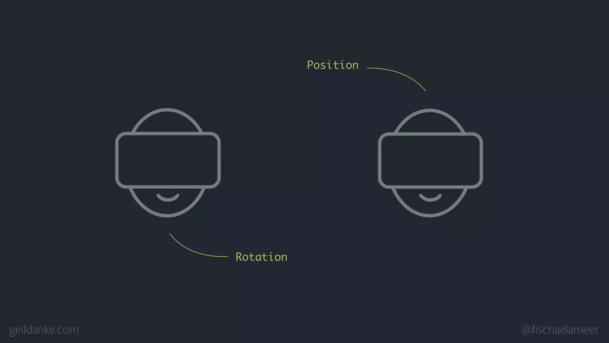 geildanke.com @ﬁschaelameer Rotation Position 