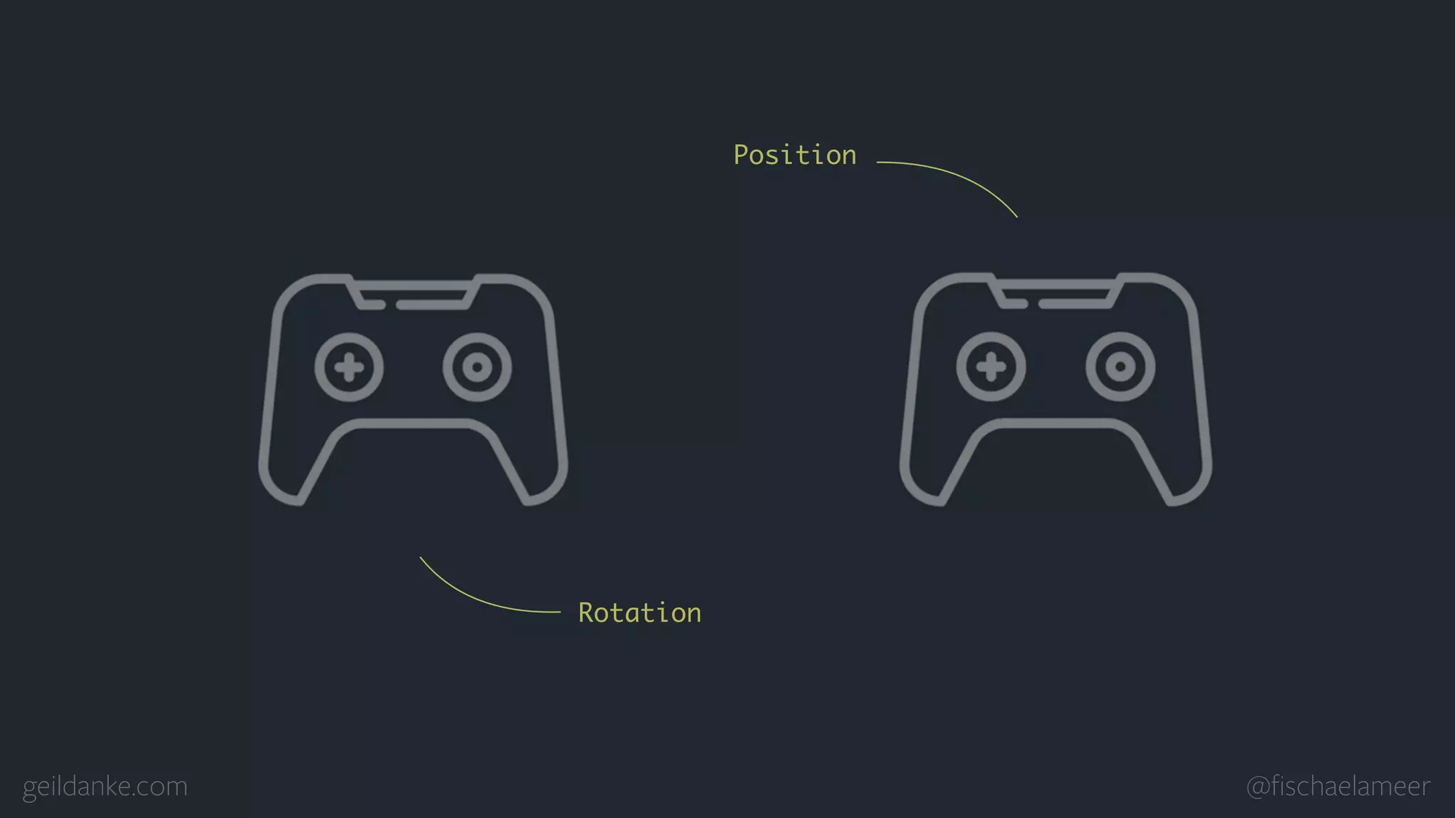 geildanke.com @ﬁschaelameer Rotation Position 