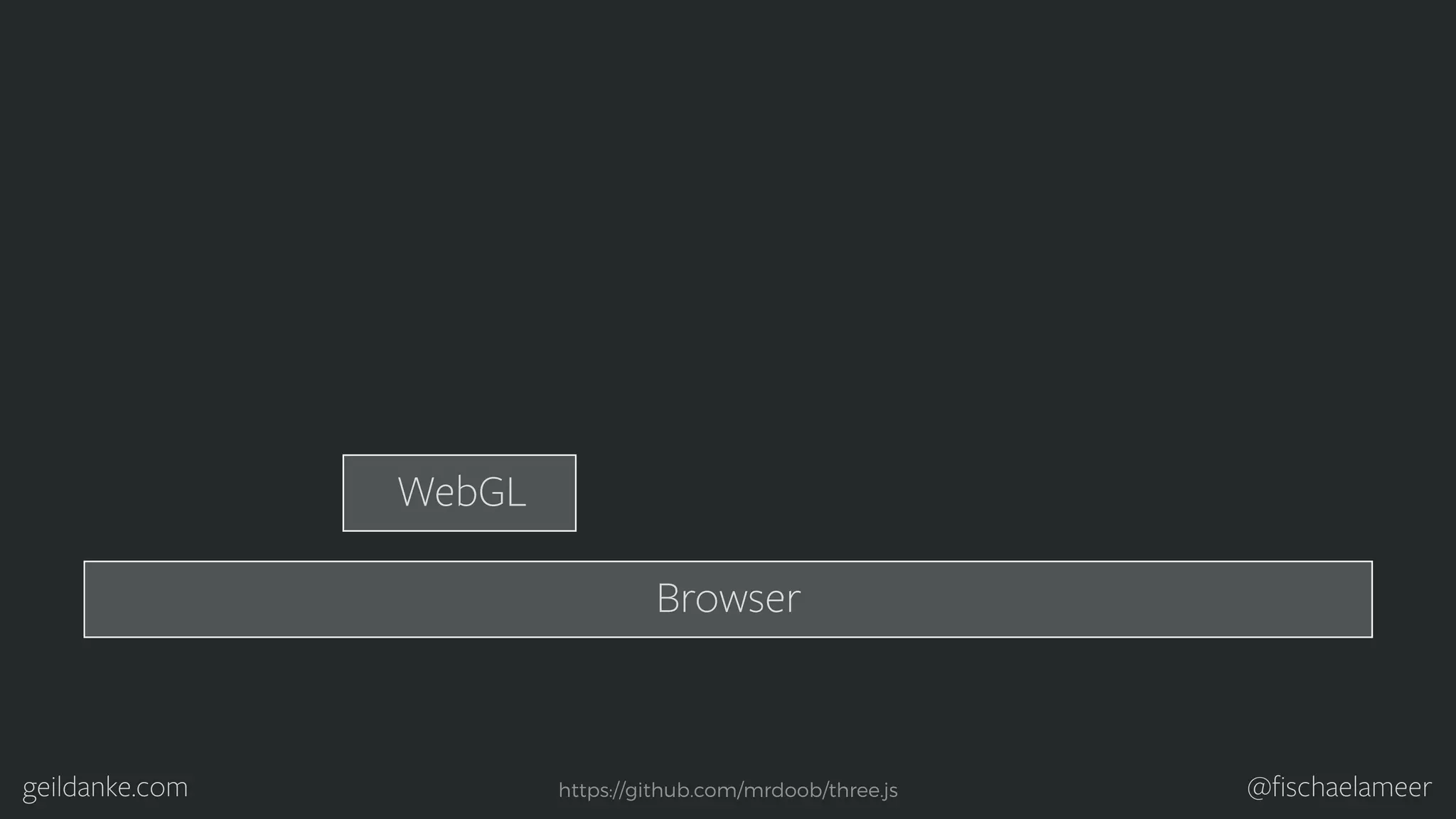 geildanke.com @ﬁschaelameer Browser WebGL https://github.com/mrdoob/three.js 