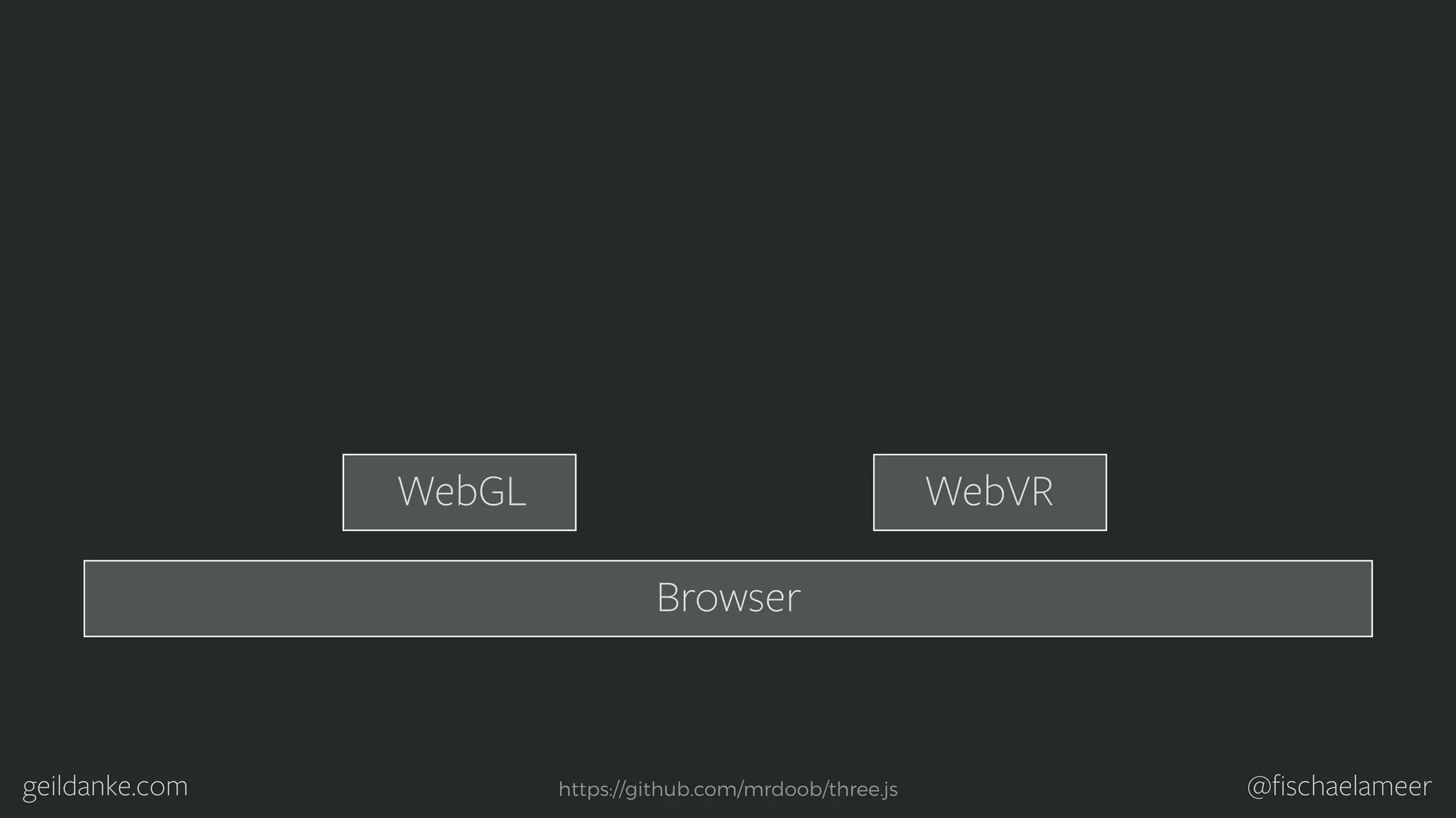 geildanke.com @ﬁschaelameer Browser WebVRWebGL https://github.com/mrdoob/three.js 