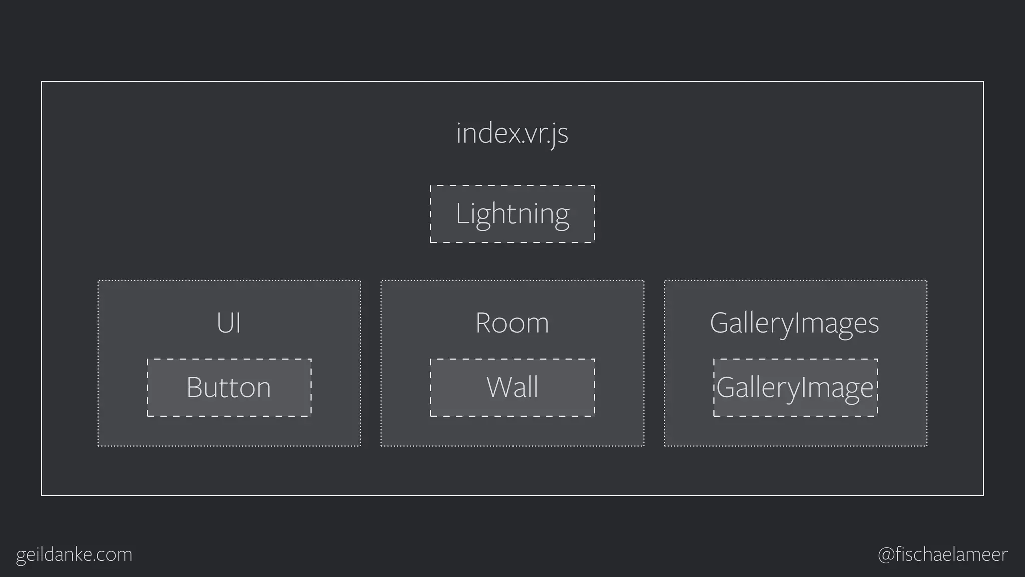 geildanke.com @ﬁschaelameer Lightning UI Button GalleryImages GalleryImage Room Wall index.vr.js 