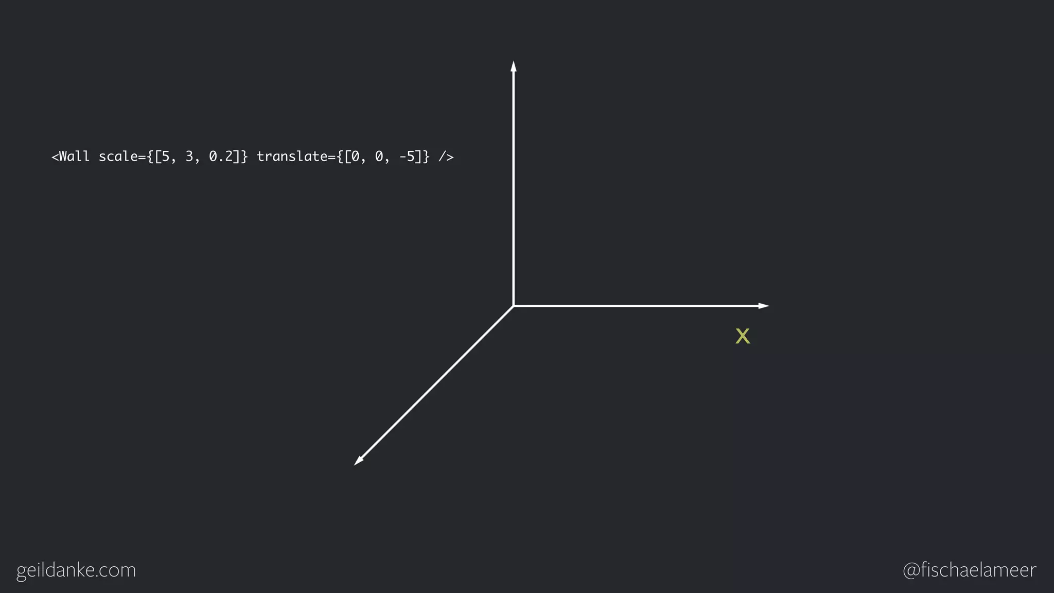 geildanke.com @ﬁschaelameer x <Wall scale={[5, 3, 0.2]} translate={[0, 0, -5]} /> 