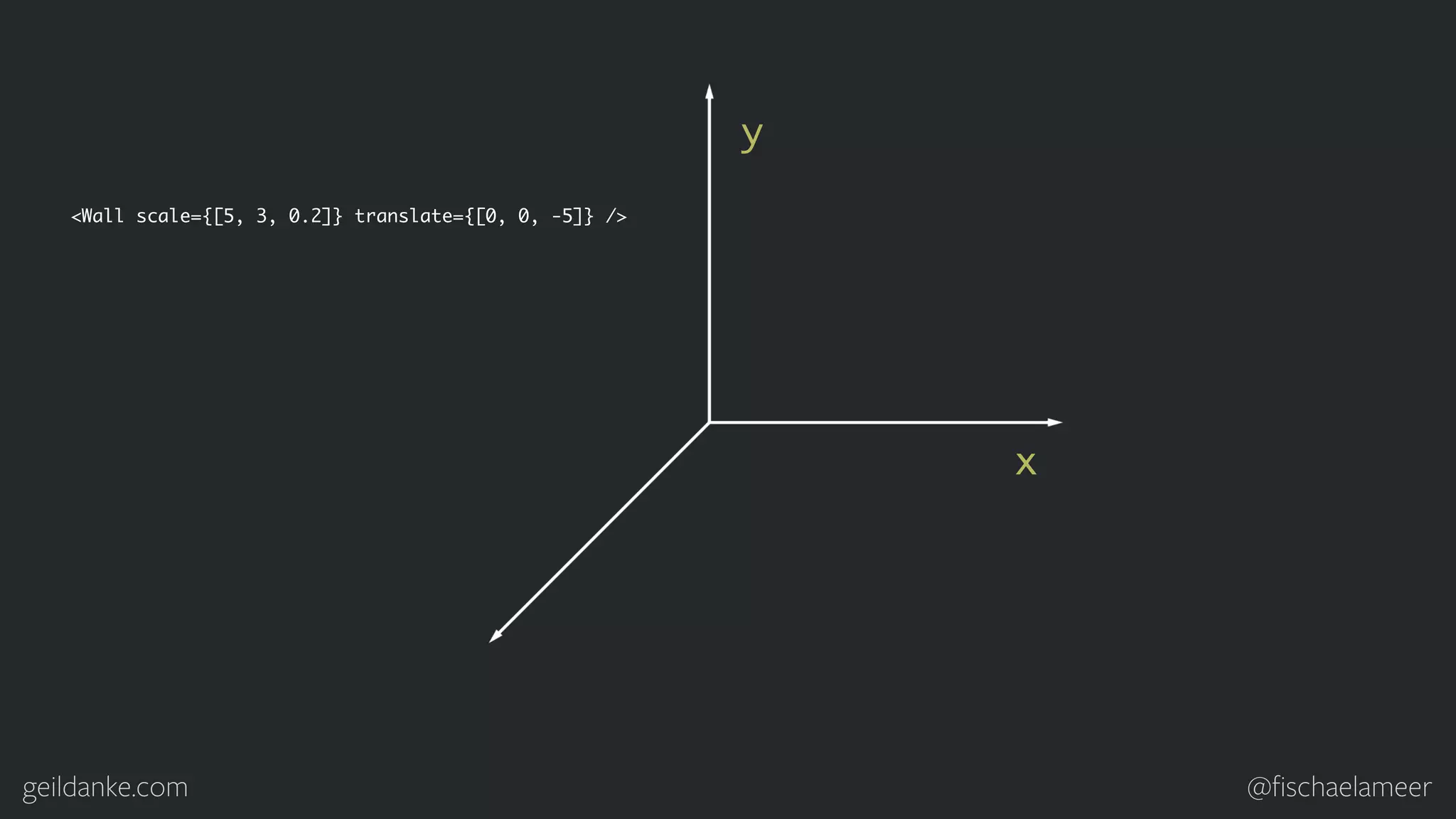 geildanke.com @ﬁschaelameer y x <Wall scale={[5, 3, 0.2]} translate={[0, 0, -5]} /> 