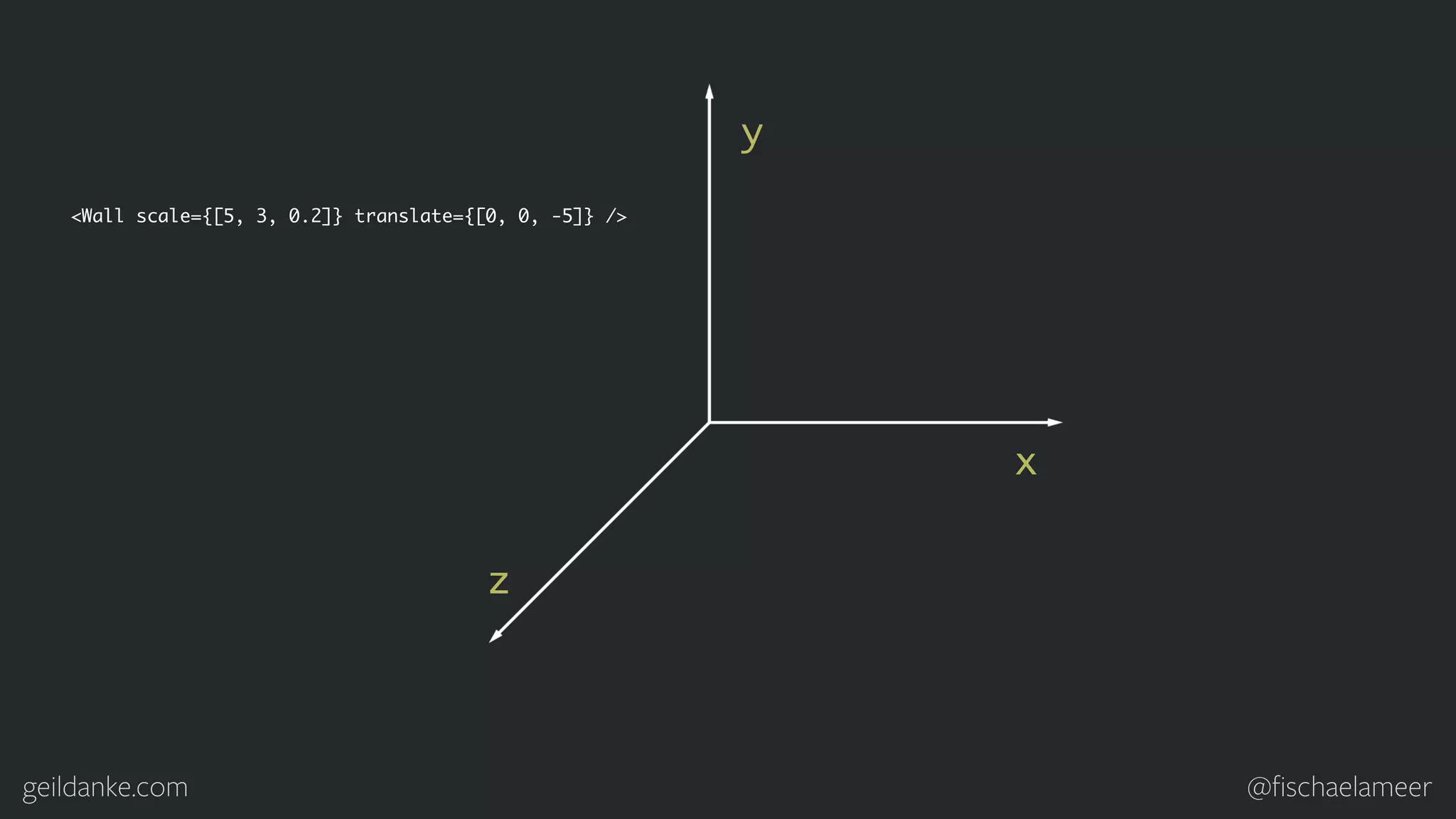 geildanke.com @ﬁschaelameer y x z <Wall scale={[5, 3, 0.2]} translate={[0, 0, -5]} /> 