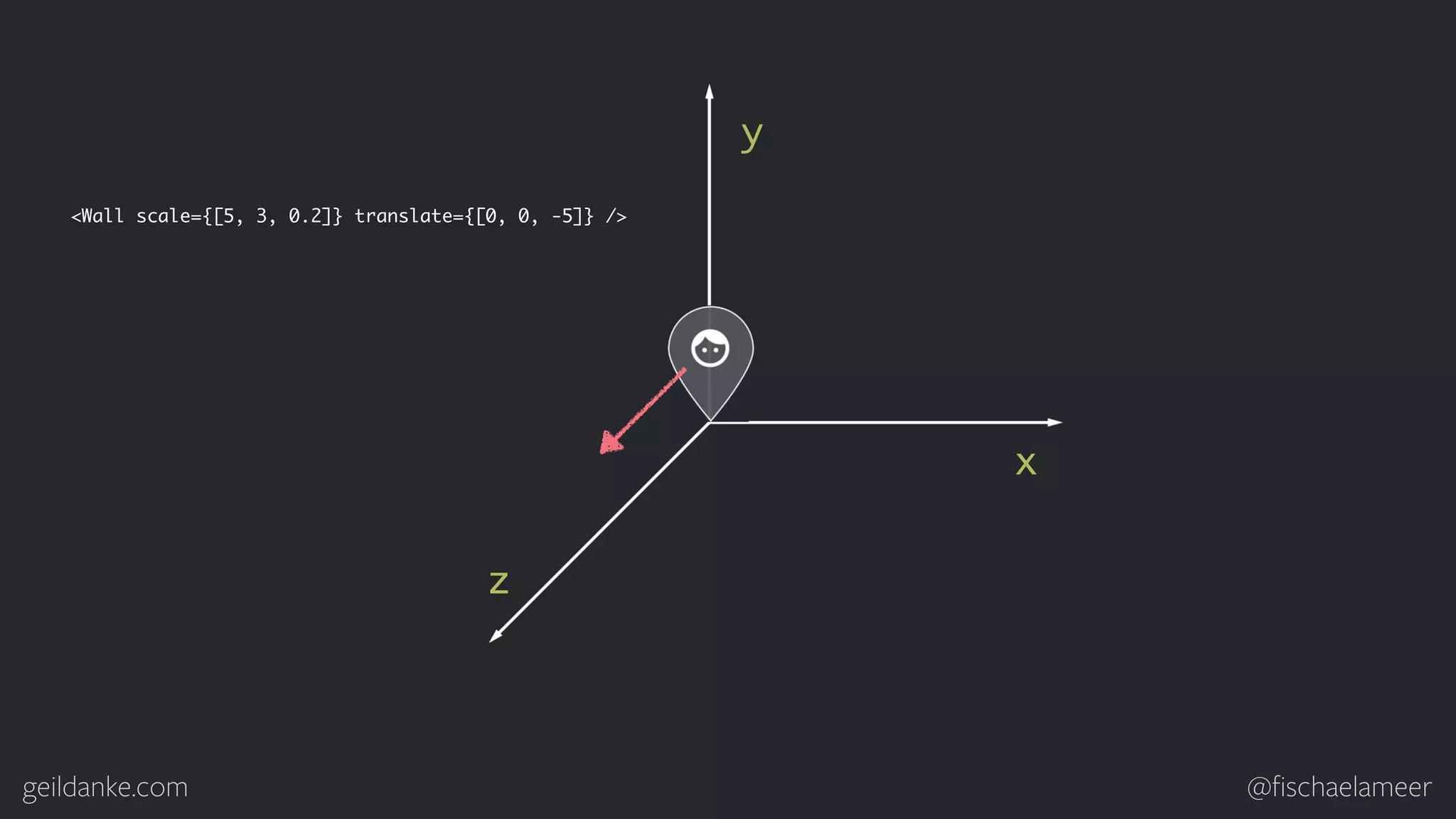 geildanke.com @ﬁschaelameer y x z <Wall scale={[5, 3, 0.2]} translate={[0, 0, -5]} /> 