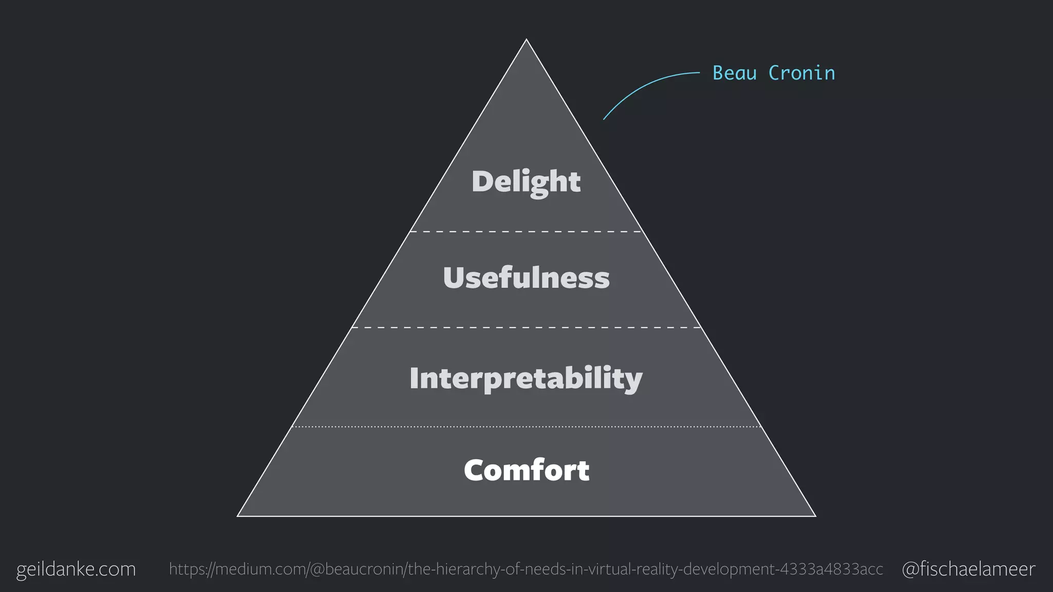 geildanke.com @ﬁschaelameer Comfort Interpretability Usefulness Delight Beau Cronin https://medium.com/@beaucronin/the-hierarchy-of-needs-in-virtual-reality-development-4333a4833acc 