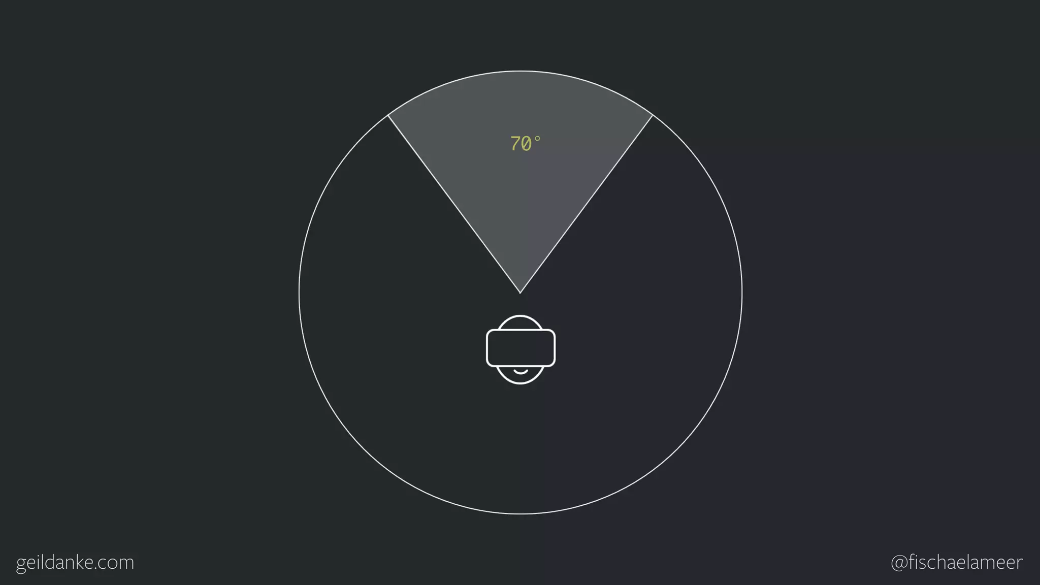 geildanke.com @ﬁschaelameer 70° 