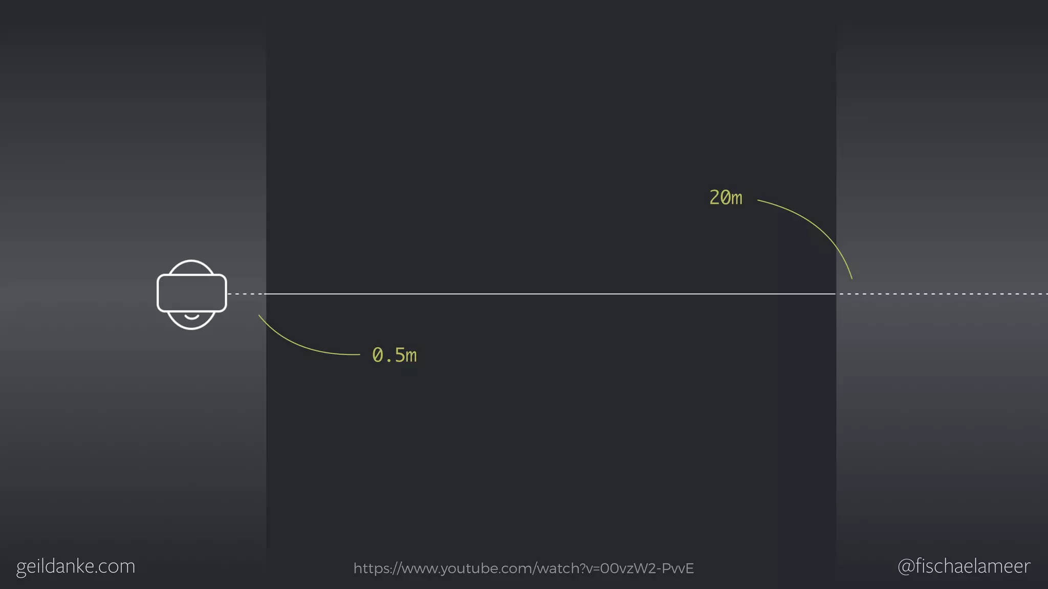 geildanke.com @ﬁschaelameer 0.5m 20m https://www.youtube.com/watch?v=00vzW2-PvvE 