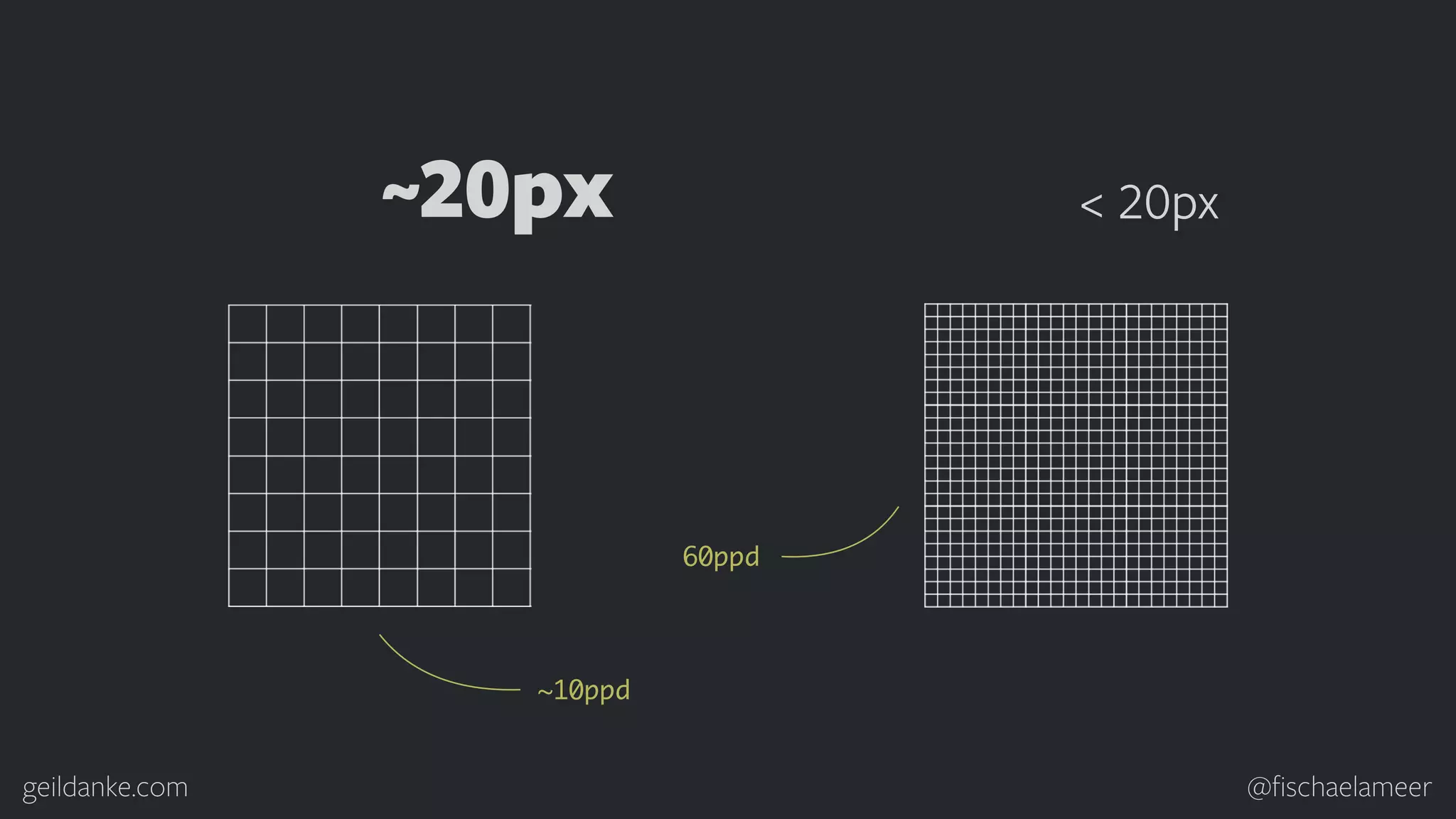 geildanke.com @ﬁschaelameer ~20px ~10ppd < 20px 60ppd 