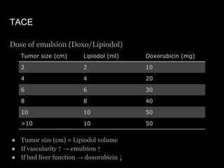 TACE
Dose of emulsion (Doxo/Lipiodol)
● Tumor size (cm) ≈ Lipiodol volume
● If vascularity ↑ → emulsion ↑
● If bad liver f...